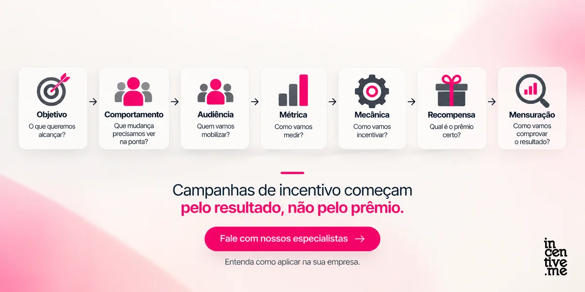 Etapas de uma campanha de incentivo