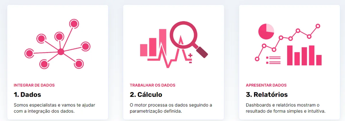 Exemplos de gráficos de campanha de incentivo