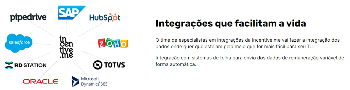 Gráfico mostra Integracoes com varios sistemas