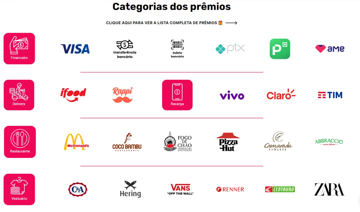 Catálogo de prêmios